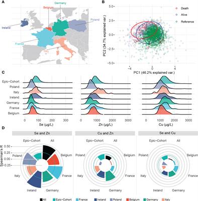 Association of COVID-19 mortality with serum selenium, zinc and copper: Six observational studies across Europe